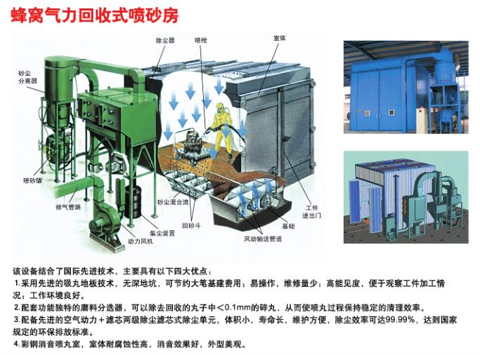  蜂窩氣力回收式噴砂房 
