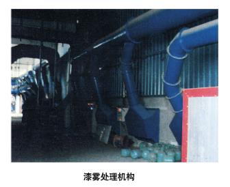  漆霧處理機(jī)構(gòu) 